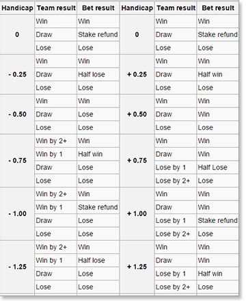 bet soccer online asian line.